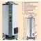 Газовый накопительный водонагреватель Ariston S/SGA 150 R - фото 340905